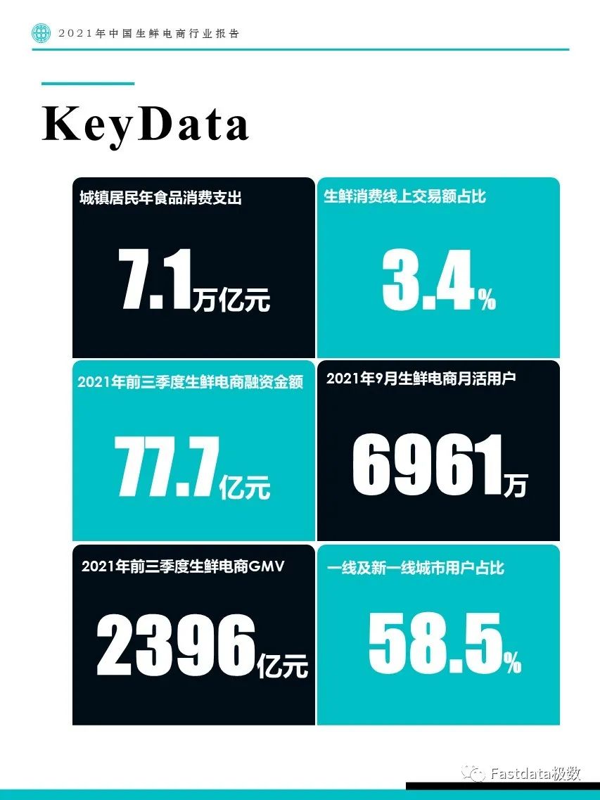 Fastdata极数：2021年中国生鲜电商行业报告